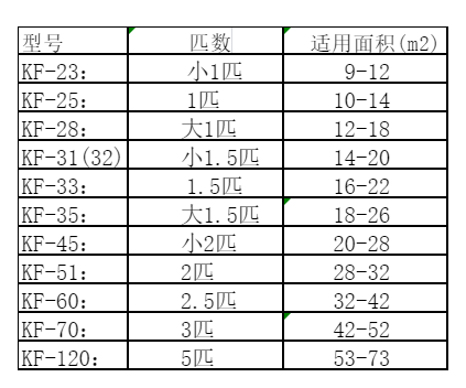 花溪空调维修