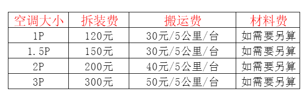 花溪空调移机及费用电话在哪里找